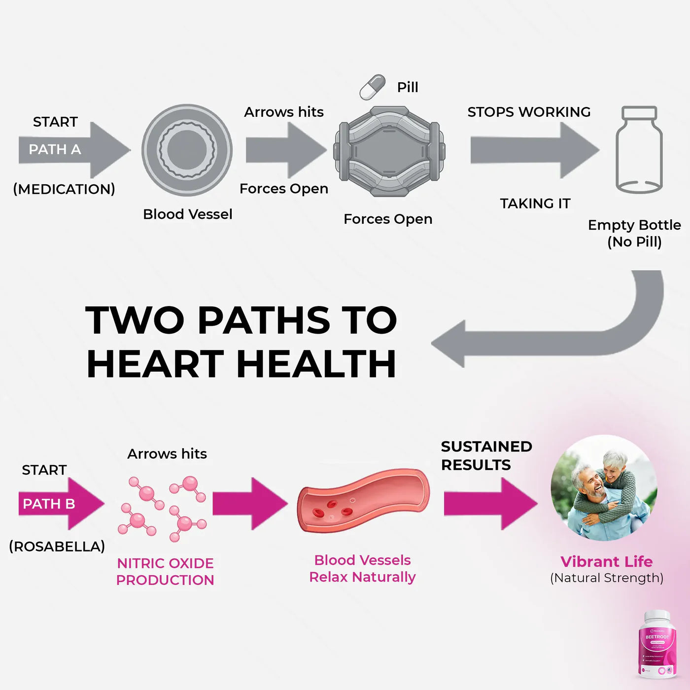 NutriBella Beetroot Capsules