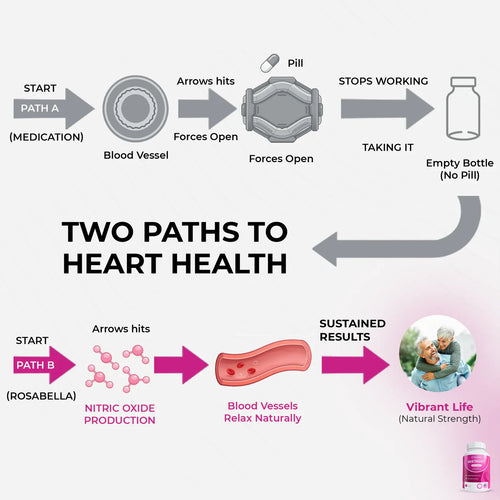 NutriBella Beetroot Capsules